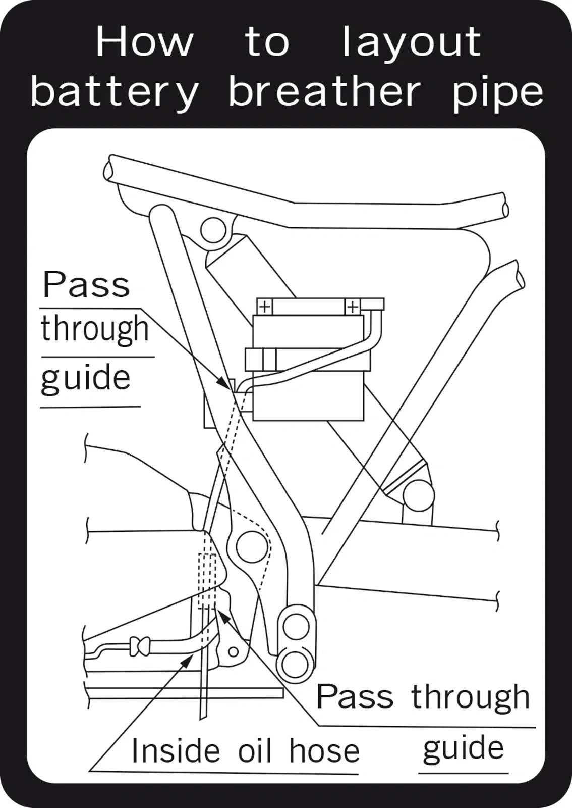 Notice Label/Decal - for Battery Venting Hose (Side Cover Left/Inside) - XT600