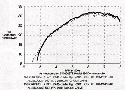 'Tork Valve' - Exhaust Torque Insert - XT500 TT500 SR500