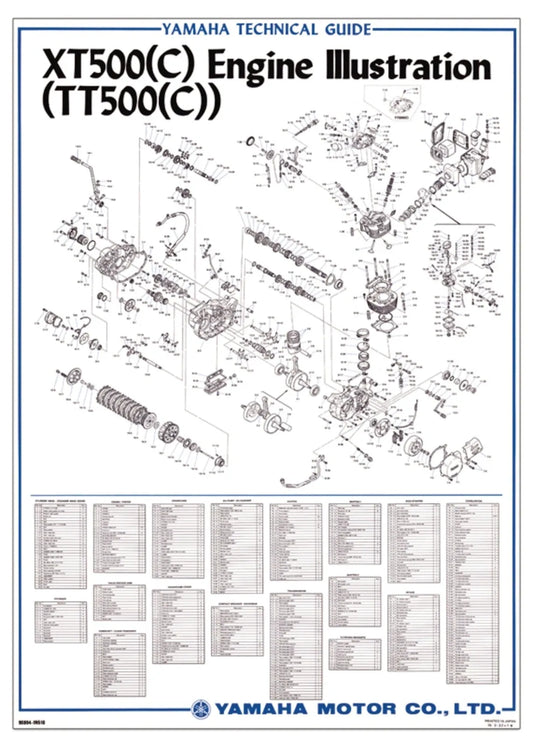 Vintage Poster 'TT/XT500C Engine' - Color Print - XT500 TT500