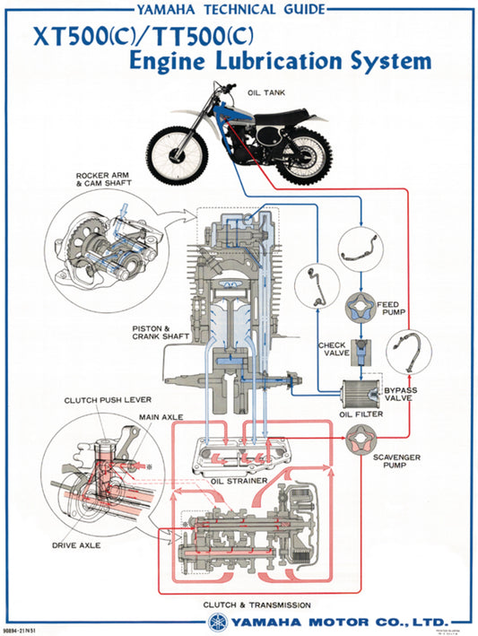 Vintage Poster 'Oil Circuit TT/XT500C' - Color Print - XT500 TT500
